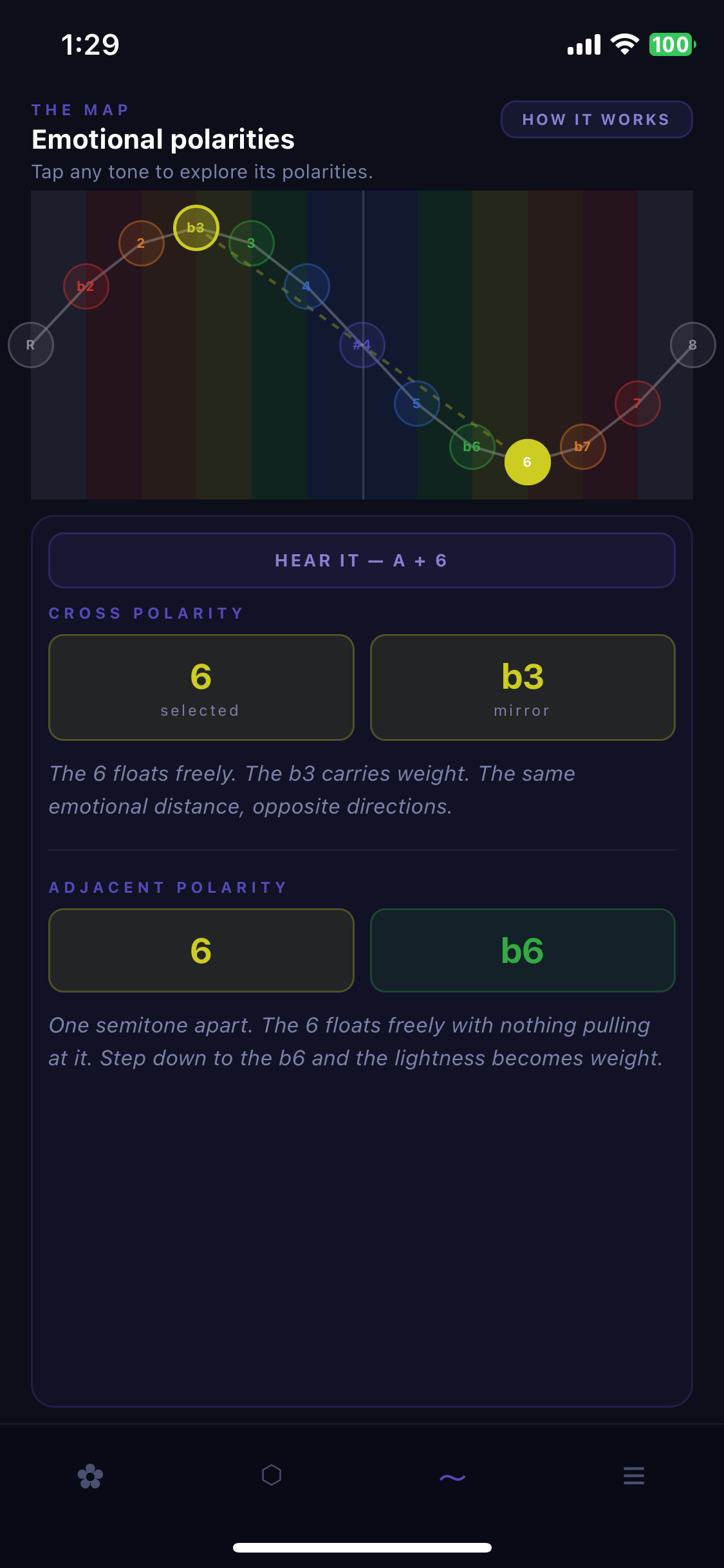 Emotional Polarities